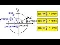 PreCalculus - Trigonometry 21 of 54 Reduction Formula 3 of 4 Add