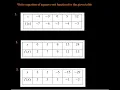 Write the equation of square root function for the given table