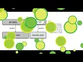 Lambda architecture 3 layers speed real-time batch How to expire real-time views