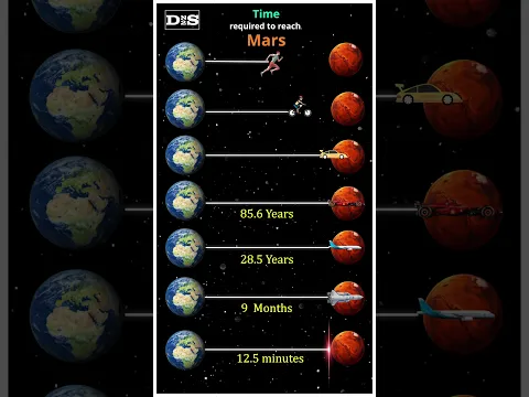 Time required to reach mars