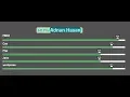 How to create jQuery Animated Progress Bar in Bangla