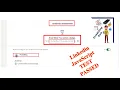 Linkedin JavaScript test 2022 passed online Linkedin JavaScript online Linkedin JavaScript answers
