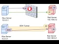 SALTINBANK - CTF THM BAD BYTE DPF babe Dynamic Port Forwarding at its best
