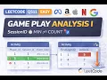 LeetCode SQL 511 Game Play Analysis 1