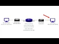 A Packet s Journey - How Data Travels Across a Computer Network