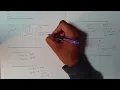Function No Parameter Quiz Solutions
