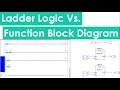 Ladder Logic Diagrams Vs Function Block Diagrams FBD - Explained by Agein