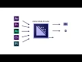 How to use Adobe Media Encoder
