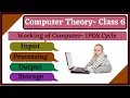 Input-Process-Output Model in detail IPOs Cycle full explanation