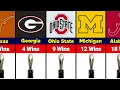 College Football Teams with Most NCAA Championships