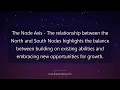 North Node South Node Explained Lunar Nodes in Astrology