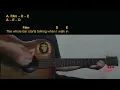 Ian Munsick - Heartbreak King Guitar Chords cover