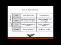 Linux OS Fundamentals for the SQL Admin by Anthony Nocentino