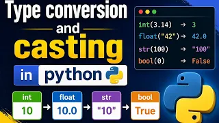 Topic 12 Type Conversion Type Casting in Python Beginner to Advanced Explanation with Examples