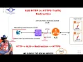 Redirect HTTP to HTTPS on AWS ALB Secure Your Traffic with ALB Redirection