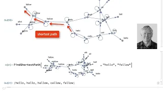 Recursive and Nested Functions in Wolfram Language