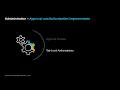 SAP Business One 10 0 Administration - Approval and Authorization Improvements