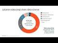 Location Intelligence Unlocks Insights Enabling Data-driven Decisions with Databricks Precisely