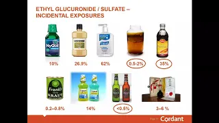 Alcohol Testing - Drug Testing for EtG and EtS
