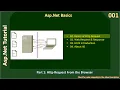 Asp Net Basics Part 1 - Basics of Http Request Asp Net C Tutorial