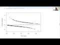 20 Generalized Estimating Equations Using geepack