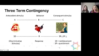 Three-Term Contingency in ABA Mastering the ABCs of ABA