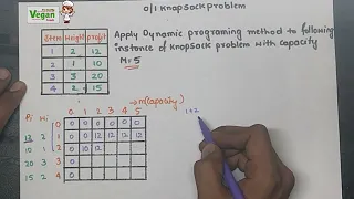 knapsack problem dynamic programming data structures Algorithm All universities