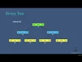 007 Binary Tree Representation