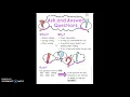 Ask and Answer Questions anchor chart