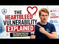 The Heartbleed Vulnerability Cyber Attack Explained