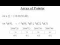 149 Array of Pointer in C Programming Hindi