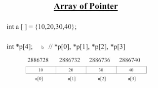 149 Array of Pointer in C Programming Hindi