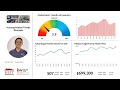 Riverside City Market Trends Update - August 2026