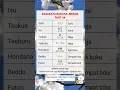 Download Lagu Kosakata bahasa jepang part 44 #kosakatabahasajepang #belajarbahasajepang