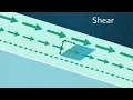 Viscosity