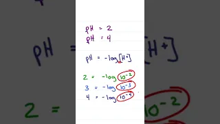 pH 2 vs pH 4 Why It s Not Double the Acid
