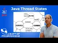 Java Thread States