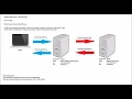 Install and Configure Apache Traffic Server as Reverse Proxy on Linux