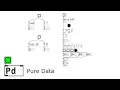 16 Pure Data Tutorial - Create a simple sequencer using float or modulus select
