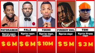 top 60 richest musicians in nigeria 2026 net worth rankings u0026 surprises 