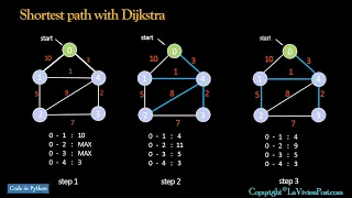 Python coding question - find shortest and 2nd shortest path using Dijkstra