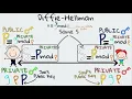 Diffie-Hellman Its Simple Maths Explained in 5 Minutes