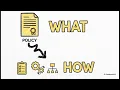 DAMA-DMBOK Chapter 3 Explained Data Governance Authority and Control