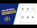 Volleyball Positions Explained with Animations