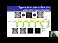Topic 1 4 Img Pro Img Analysis and CV Part 2