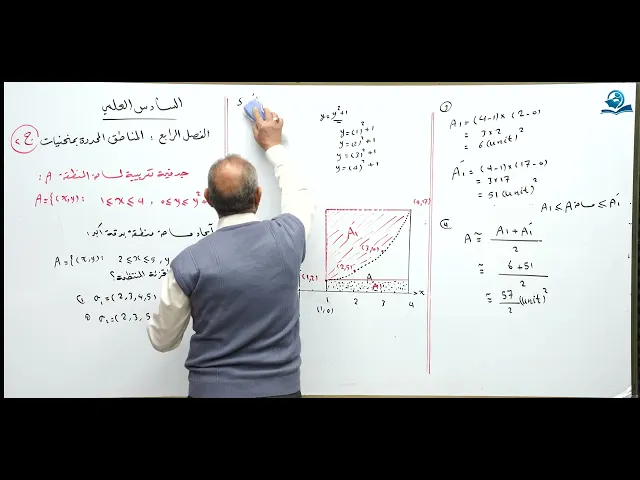 رياضيات السادس العلمي - الفصل الرابع - المناطق المحددة بمنحنيات ج2