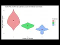 Violin Plots in R with ggplot2 Comprehensive Guide