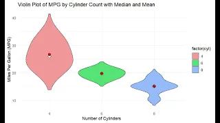 Violin Plots in R with ggplot2 Comprehensive Guide