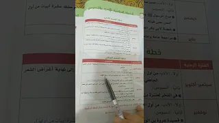 فهرس موضوعات الادب والنصوص والمطالعة والانشاء للصف الاول الثانوي الازهري 2026 