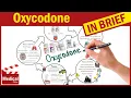 Oxycodone 5mg What Is Oxycodone Used For Uses Dose and Side Effects of Oxycodone